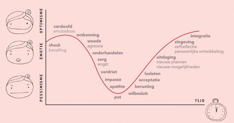 Afbeelding uit 101 vragen van kersverse mama's 