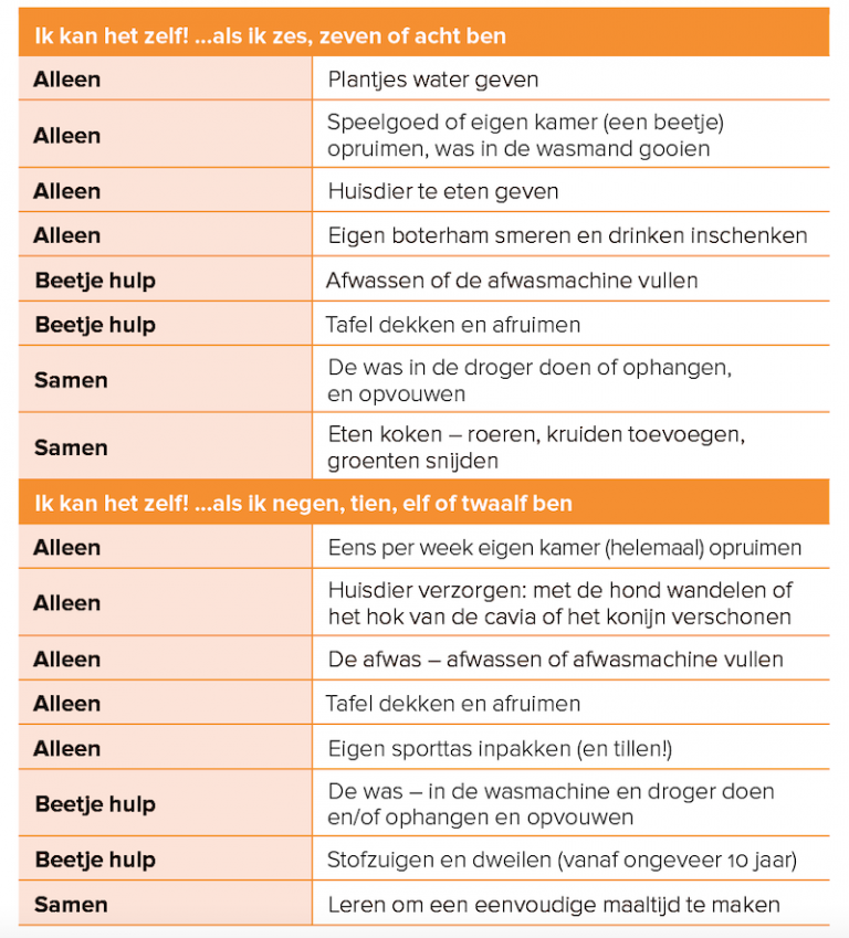 tabel ik kan het zelf