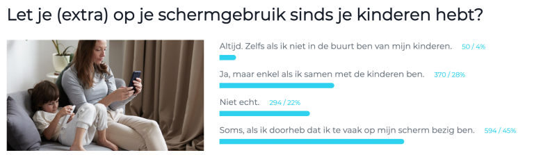 Letten op schermgebruik met kinderen resultaten test