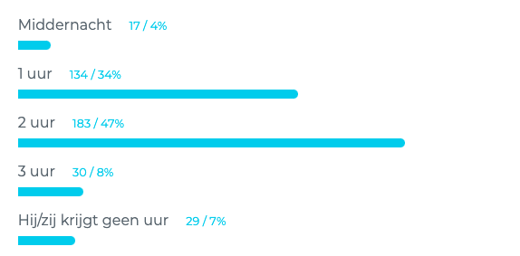 uur uitgaan 16 jaar