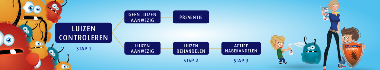 luizenplan luizen aanpakken