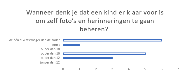 herinneringen