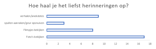 herinneringen