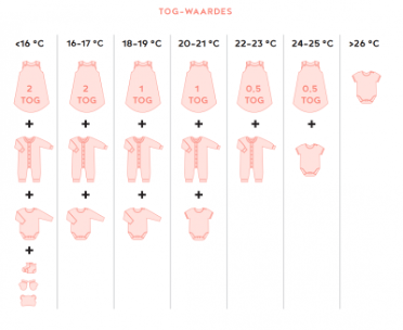 TOG-waardes slaapzak baby