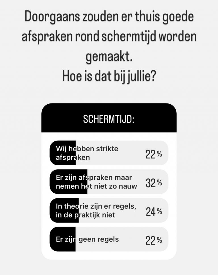Afspraken schermtijd