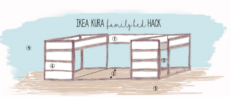 ikea kura